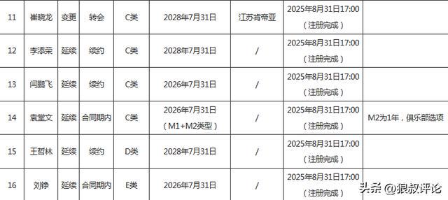 阿斯：杜兰将转会至加拉塔萨雷，加盟前他需签约纪律约束条款