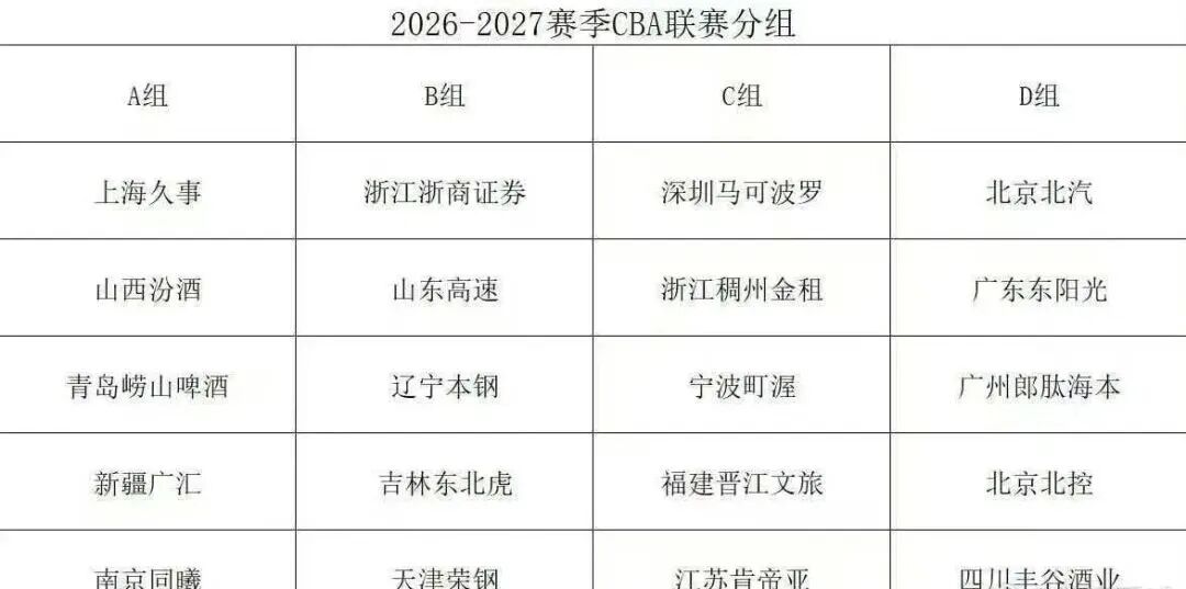 尼克斯53年来首夺NBA总冠军