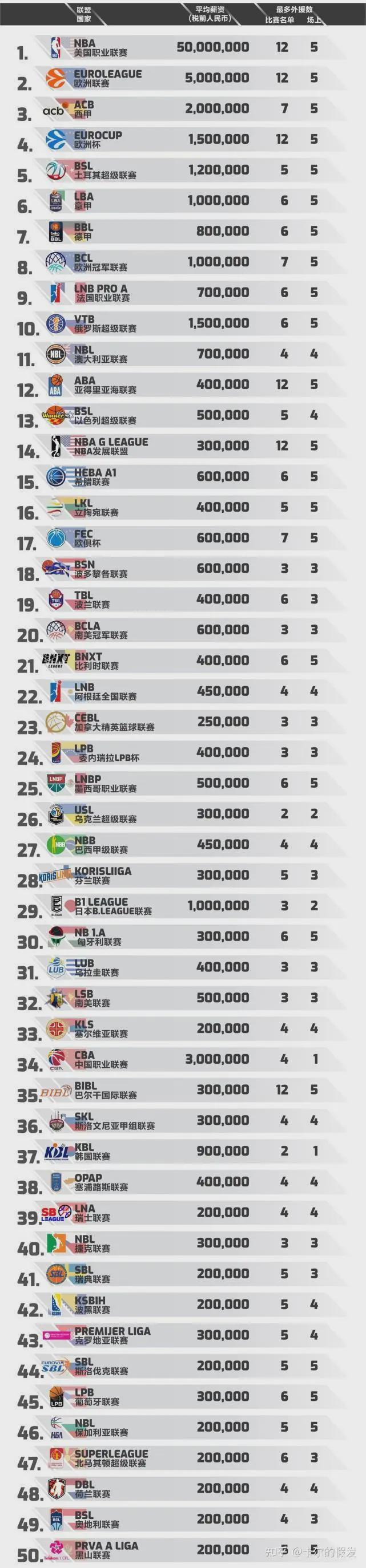 熊猫体育马刺领先16分半场被追到仅领先5分 文班9+9+5帽布伦森16分