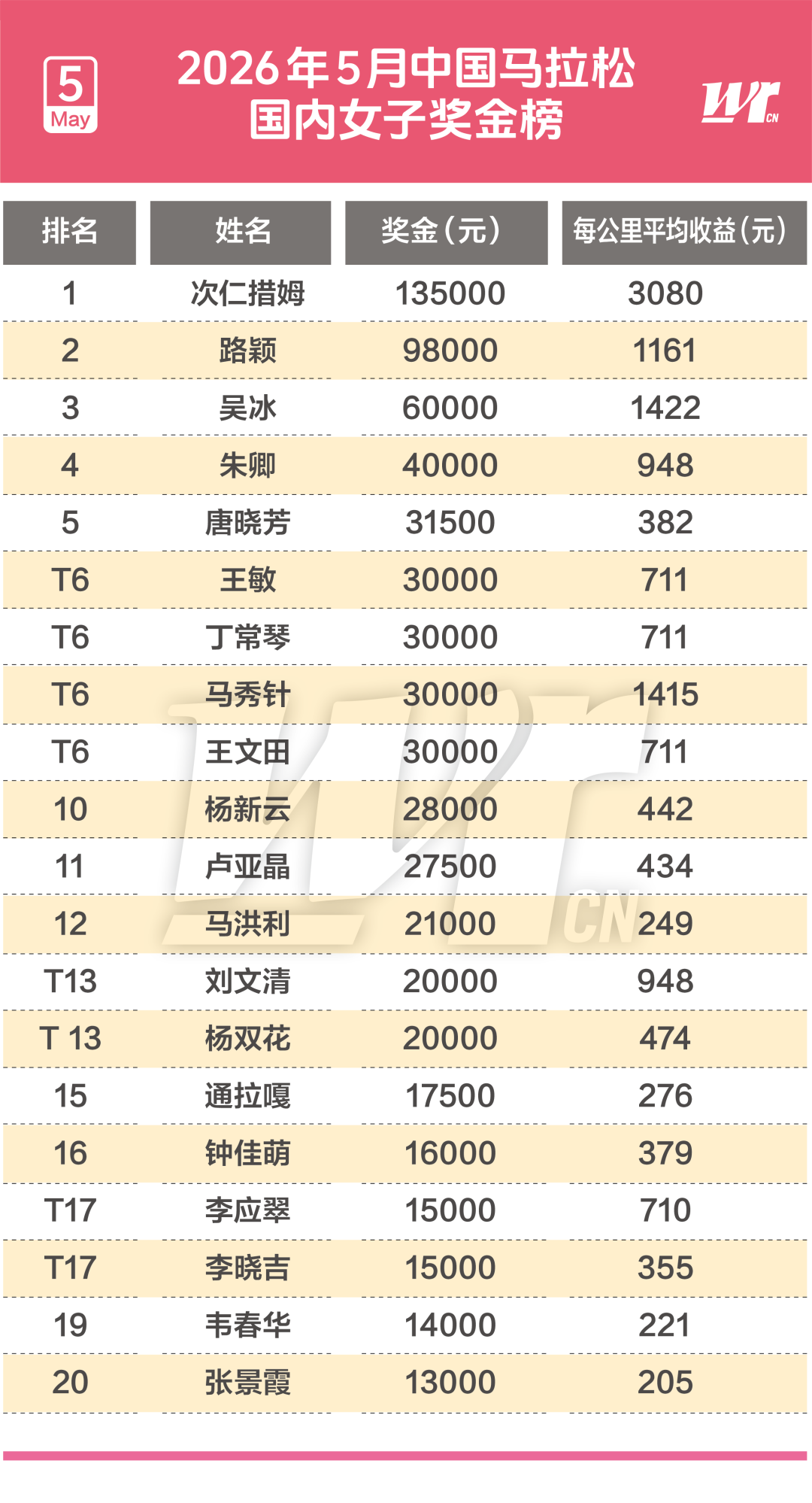 福克斯表态，已走出总决赛G4惊天崩盘阴影，专注备战生死第五战