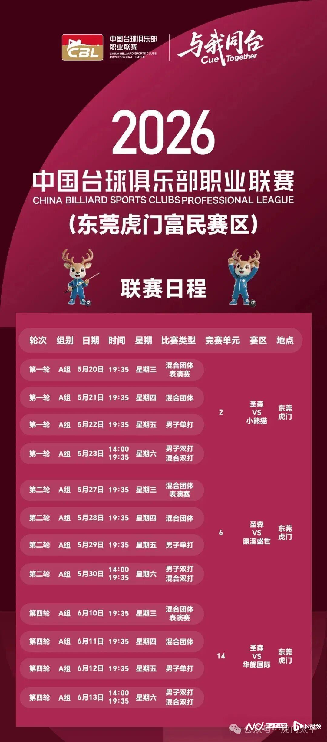 公牛15号签仅小幅向上交易